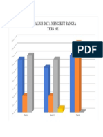 Analisis Data Mengikut Bangsa