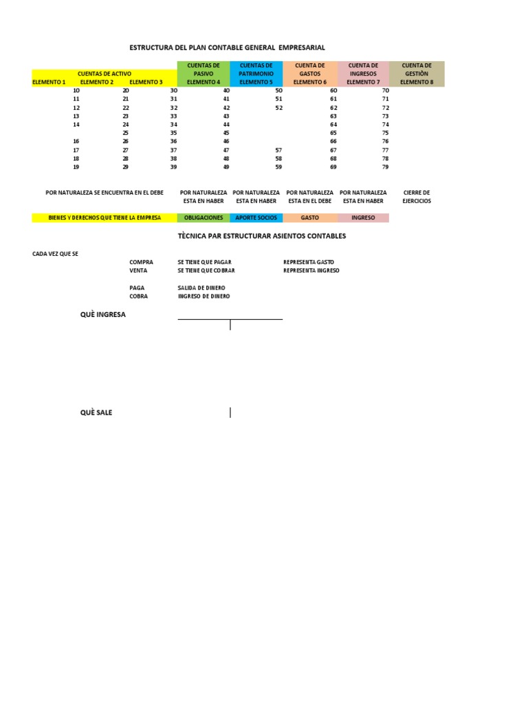 Estructura Del Plan de Cuentas | PDF