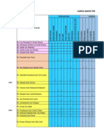 Carta Gant Tugas Guru - PENGURUSAN