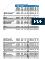 Bantuan Pakaian Maij 2023