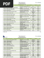 Códigos de Agrupamentos e Escolas não Agrupadas 2011_2012_22-07-2011