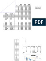 Histogram - Artika Gifta Candani Daus - 221204095 - B RMIK