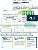 Base Conceptual de Productividad