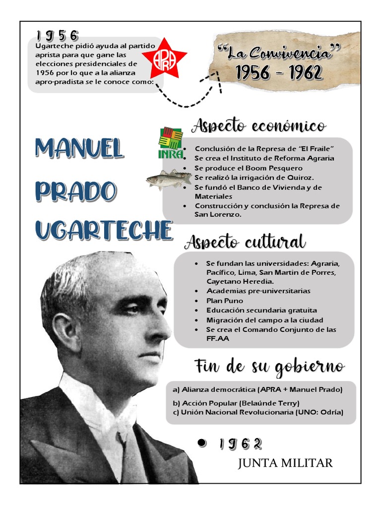 Infografia Manuel Prado Ugarteche PDF