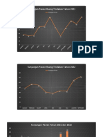 Grafik Kunjungan Pasien 2021 2022