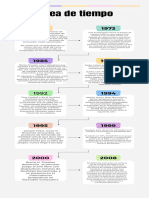 Infografía de Línea de Tiempo Timeline Flechas Progreso Con Fechas Multicolor Moderno