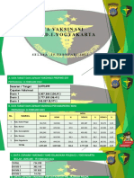 Data Vaksinasi Tanggal 15 Februari 2022