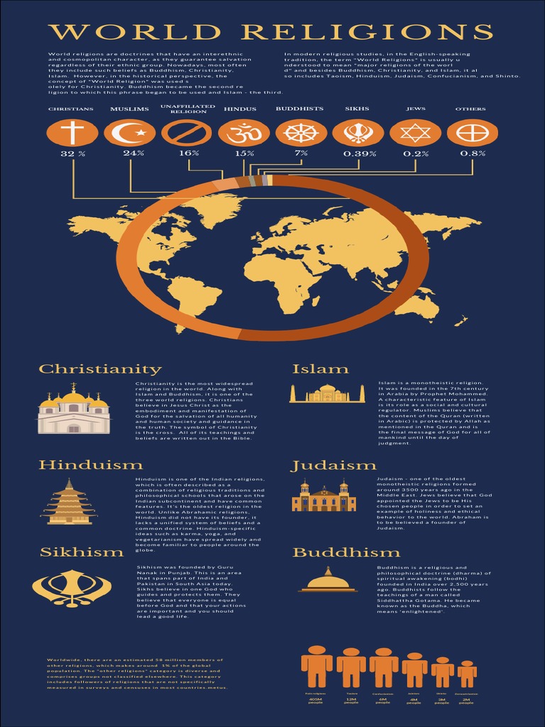 An overview of the major world religions their origins beliefs