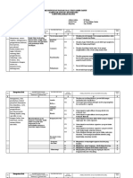 Kisi-Kisi Soal Biologi PM X Pat 2022