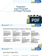 Eksplorasi Konsep Contoh Modul Projek P4 2