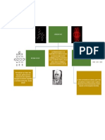 Mapa Conceptual Quimica