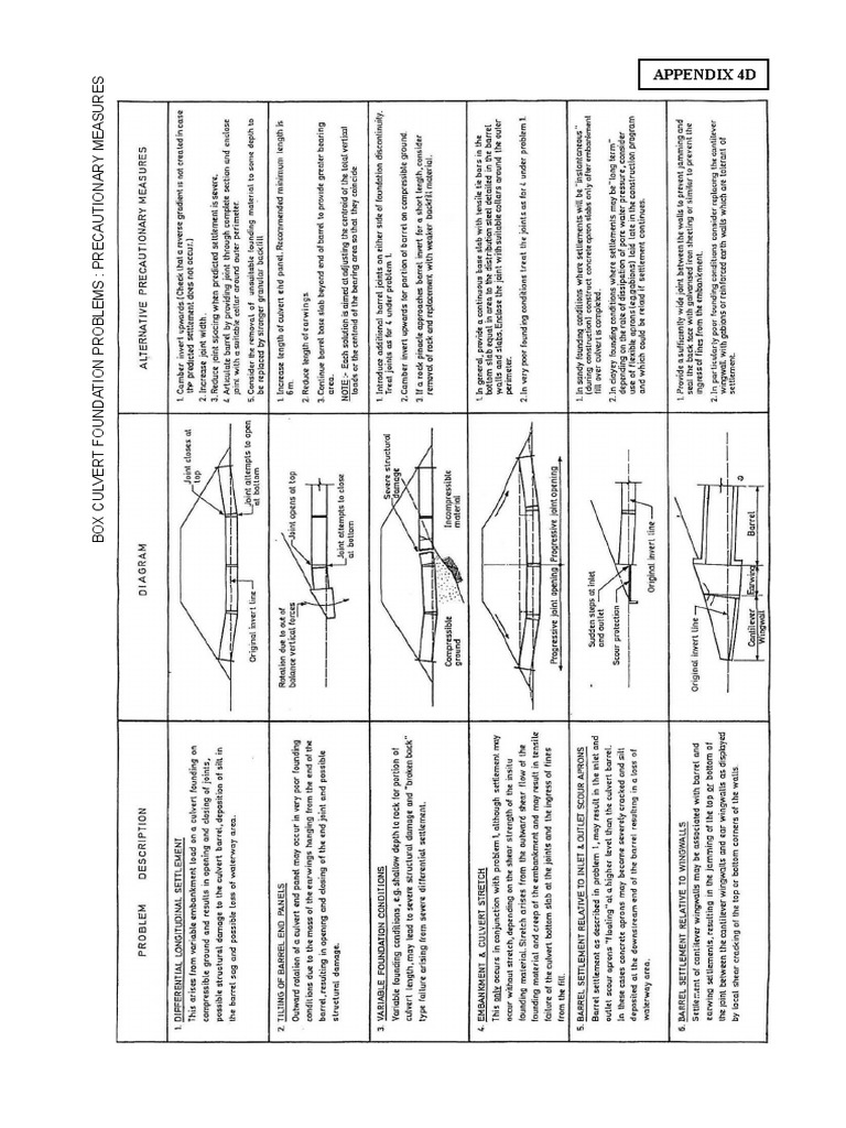 CMM - Chapter 4 - Foundations - Appendix 4D | PDF