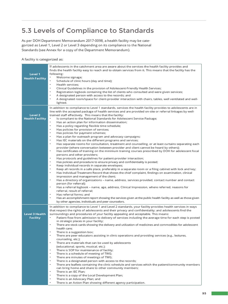 Levels of Compliance to National Standards for AdolescentFriendly