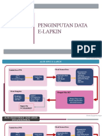 Penginputan Data E-Lapkin