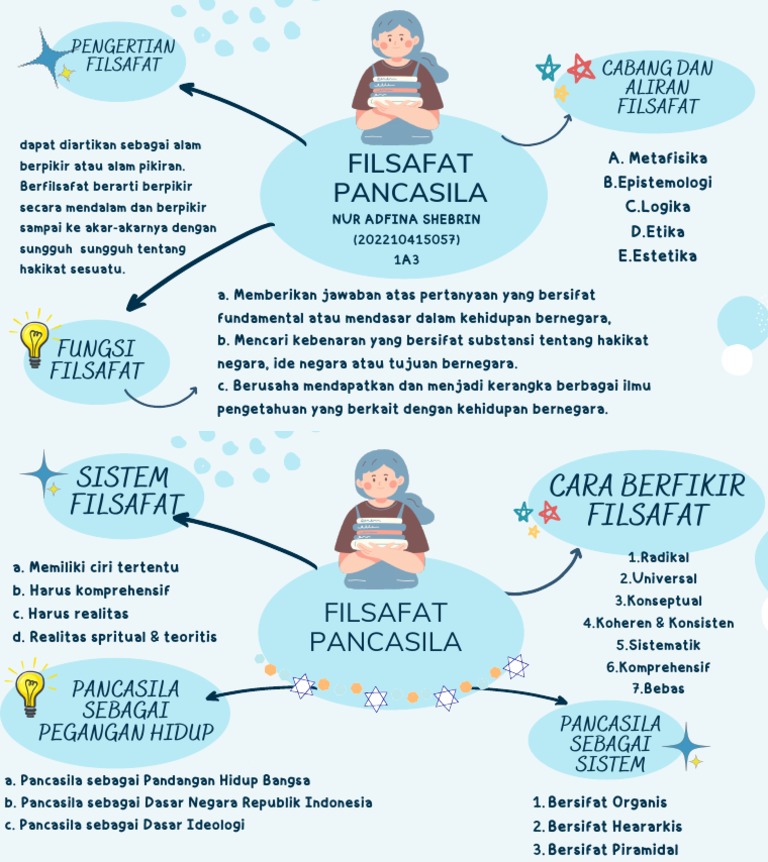 Mind Mapp P3 | PDF