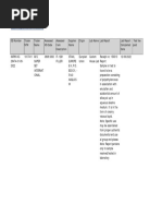 Chemical Compound Synthesis Overview | PDF | Ethanol | Acetic Acid