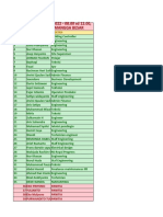 Daftar Nama Peserta Kopdar Dan Seminar Imc Asathi - Engineering Building System