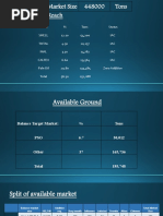 Pakistan Lube Market Out Look