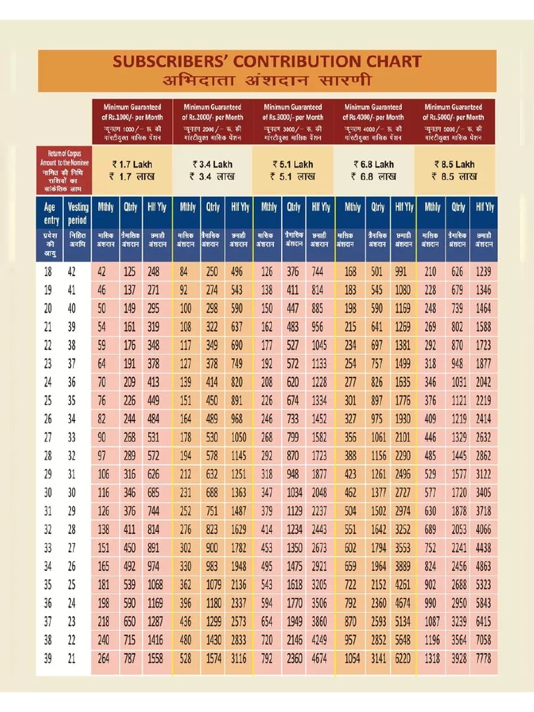 Instapdf - in Apy Contribution Chart 822 | PDF