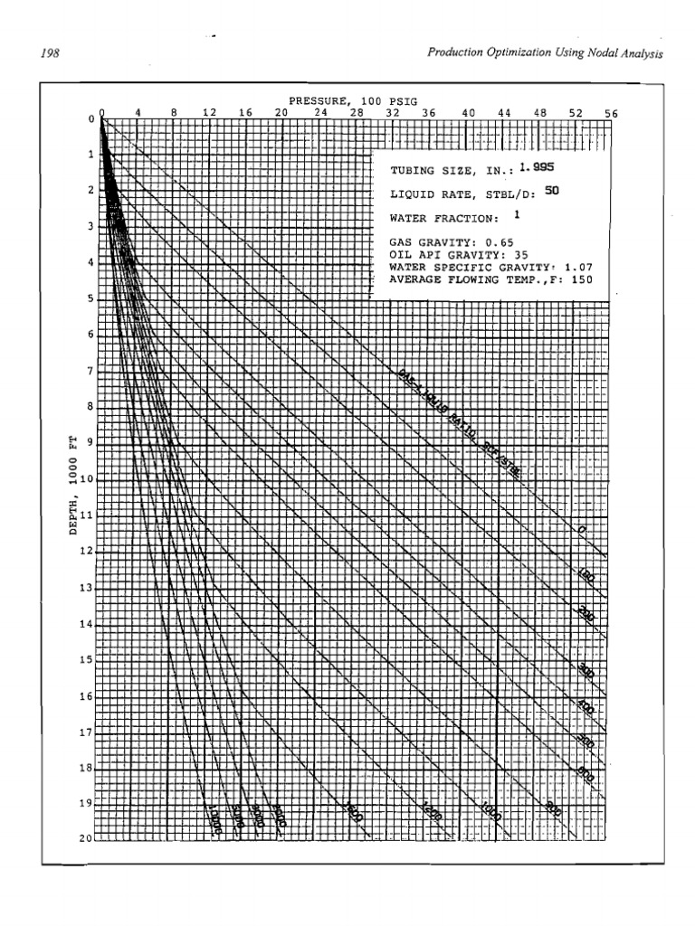 Pressure Drop Analysis and Curves | PDF | Pressure | Water