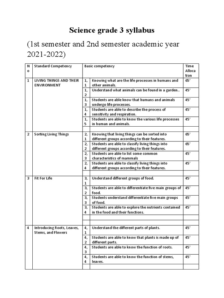 Rajasthan 3rd Grade Syllabus