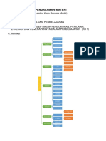 LK - Resume KB 1 Modul Evaluasi Pembelajaran