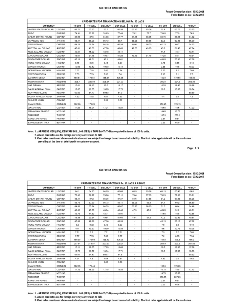 sbi-forex-card-rates-report-detailing-exchange-rates-for-various