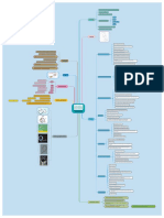 6 - Tugas Mind Map Nematoda - MK Zoologi Invertebrata - Nurma Lathifatuz Zahra - 1202060066 - 3B