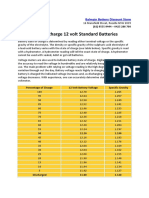 State of Charge 12 Volt Batteries