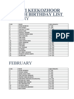 Steci Keekozhoor Parish Birthday List