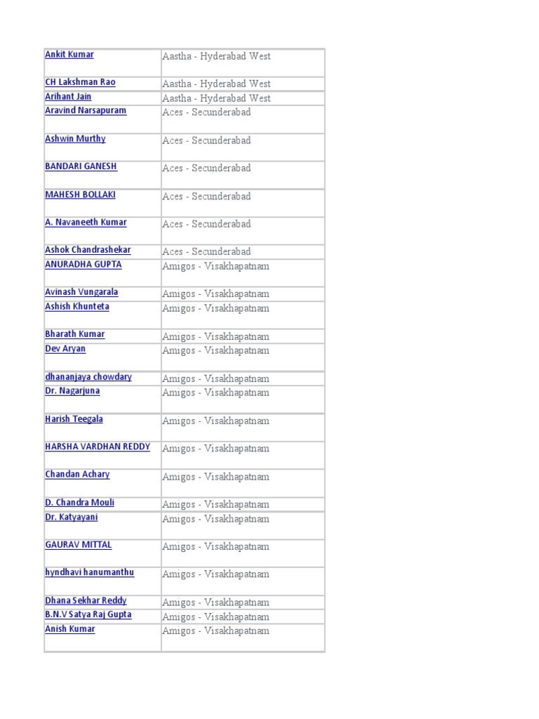 Bni List | PDF