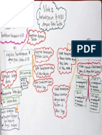 Mindmap Bahasa Modul 12