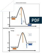 Enthalpy Diagram Pathway Label