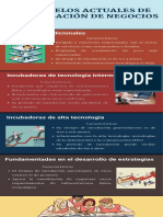 Act4 - Infografia - Modelos Actuales de Incubación de Empresas