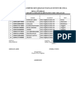 Daftar Nama Kelompok Ketahanan Pangan Dusun III