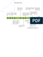 Linea Evolutiva de Edu - Amb. Yomelinda