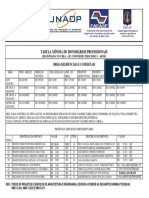 Honoários profissionais construção e projetos complementares