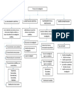 Mapa Conceptual