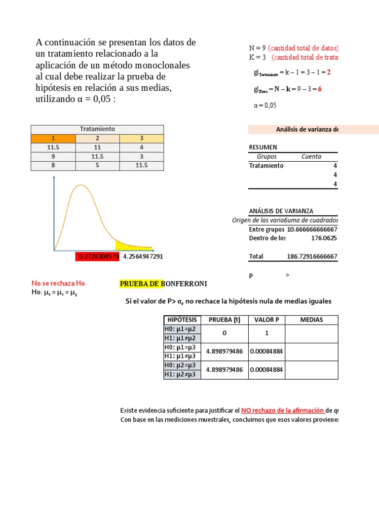 Prueba de Bonferroni en ANOVA | PDF | Análisis de variación | Análisis ...