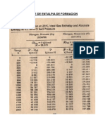 Tabla de Entalpia de Formacion