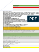 Check List de Requisitos