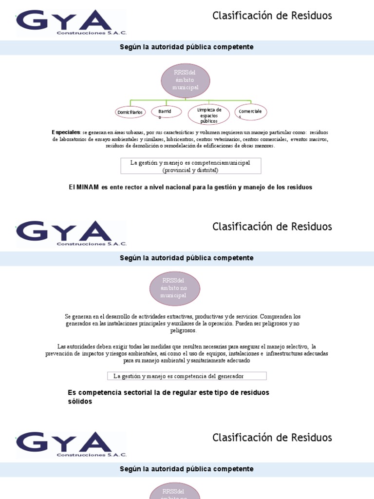 Clasificación y Manejo de Residuos Sólidos | PDF | Residuos
