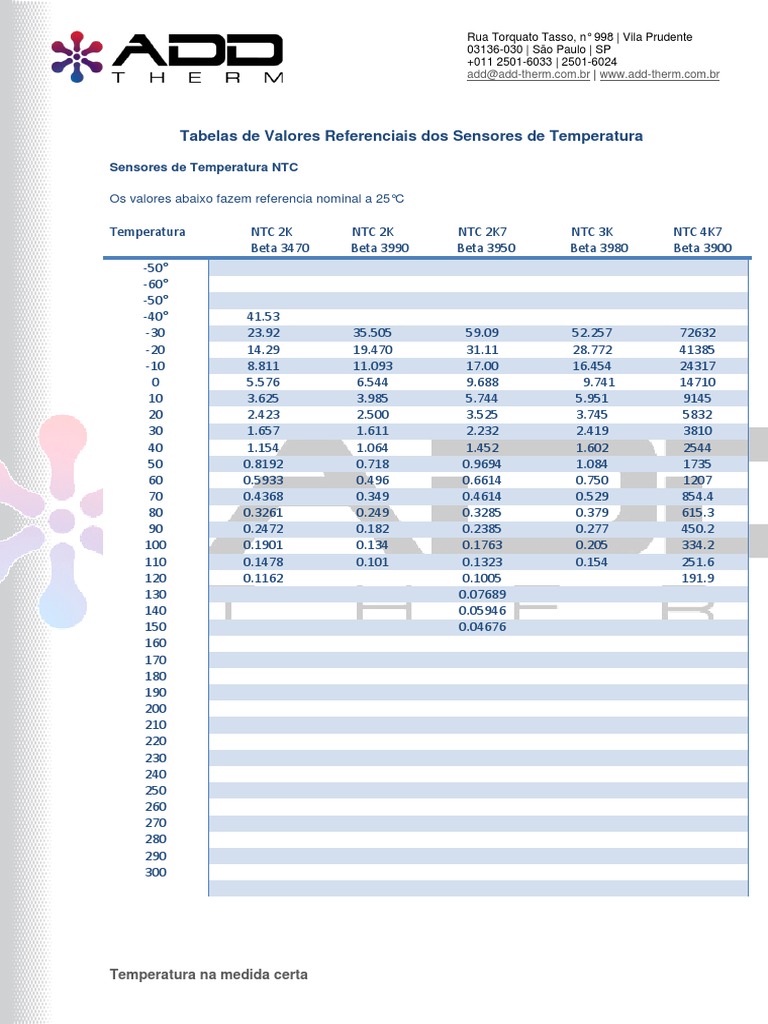 Tabelas de Sensores de Temperatura NTC | PDF