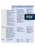 Evaluate Module 2 