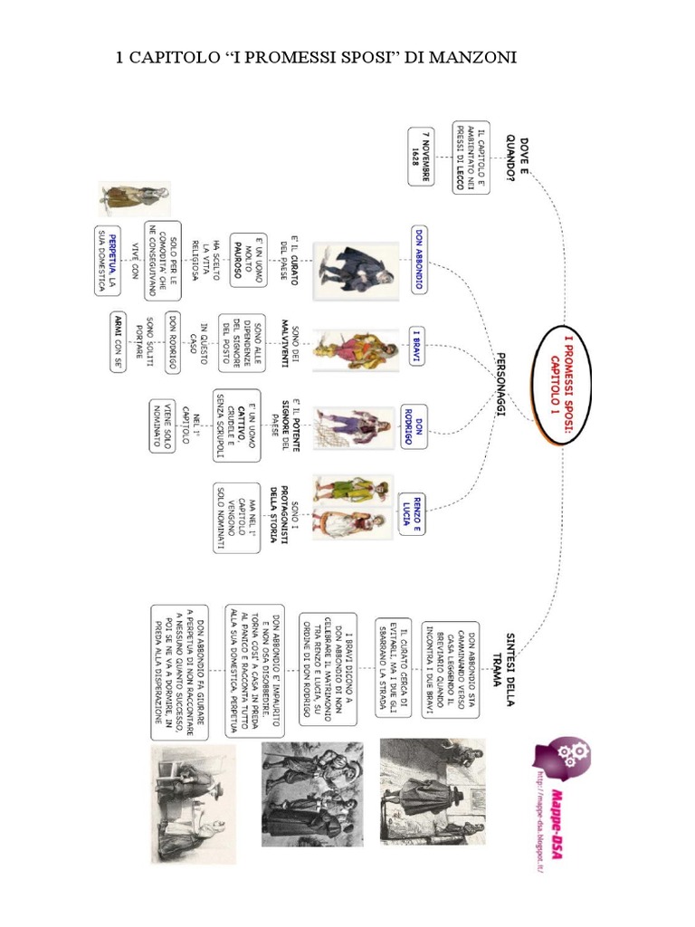 Riassunto 1 Capitolo I Promessi Sposi PDF