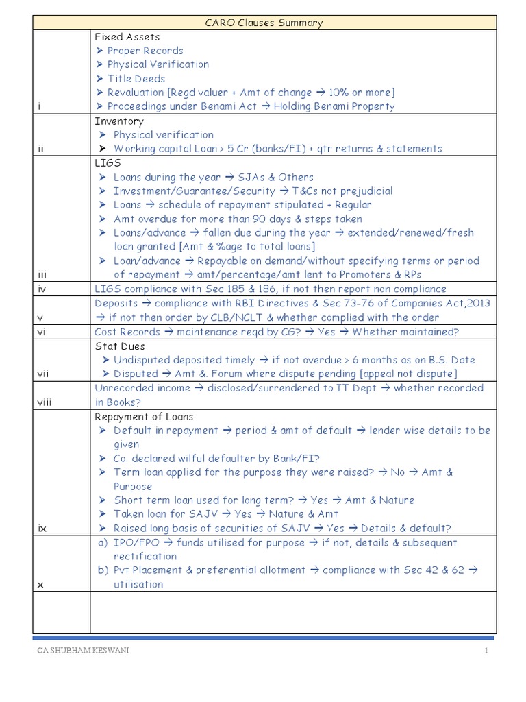 CARO Clauses Summary PDF Loans Banking