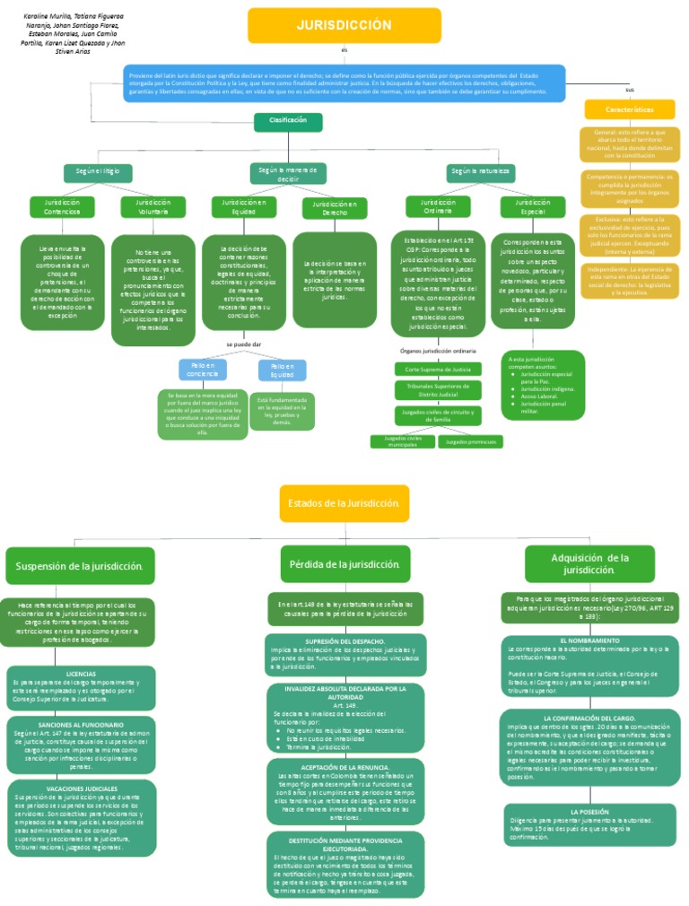 mapa-conceptual-jurisdiccio-n-pdf-jurisdicci-n-separaci-n-de-poderes