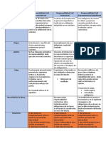 Responsabilidad Civil (Contractual, Extracontractual (Clasificación) y Precontractual)