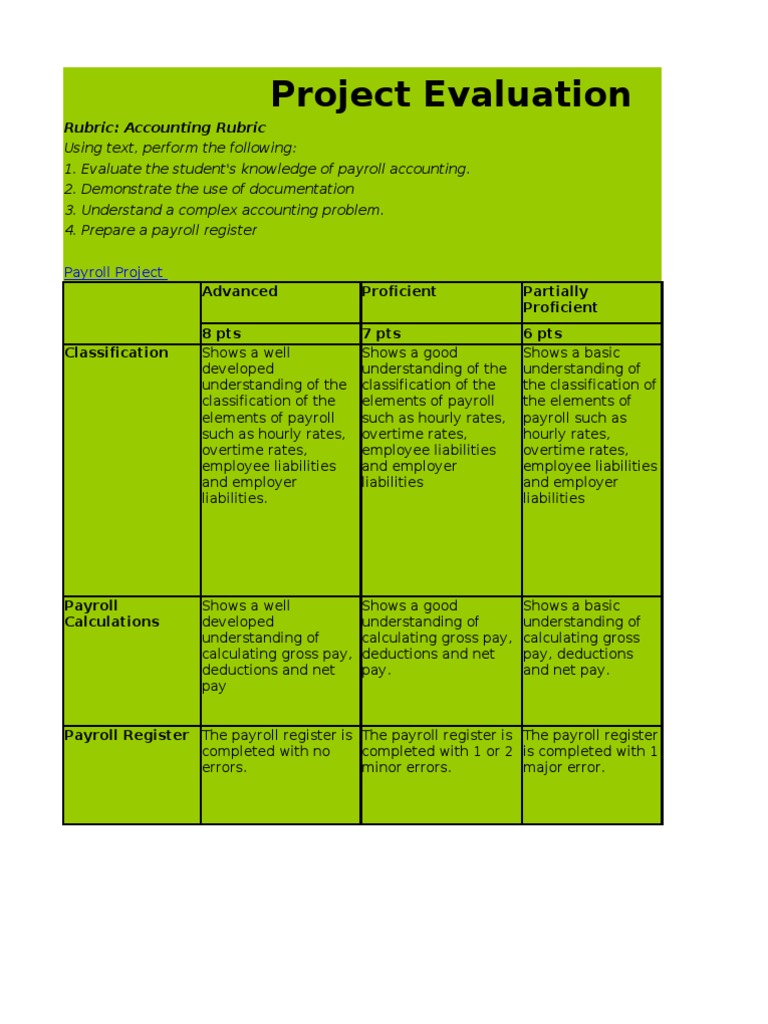 Payroll Accounting Project Evaluation | PDF | Payroll | Graphics