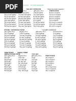 Interchange 3 Grammar Focus Future Grammar